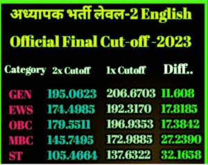 REET Level-2 English Result Cutt-off-2023