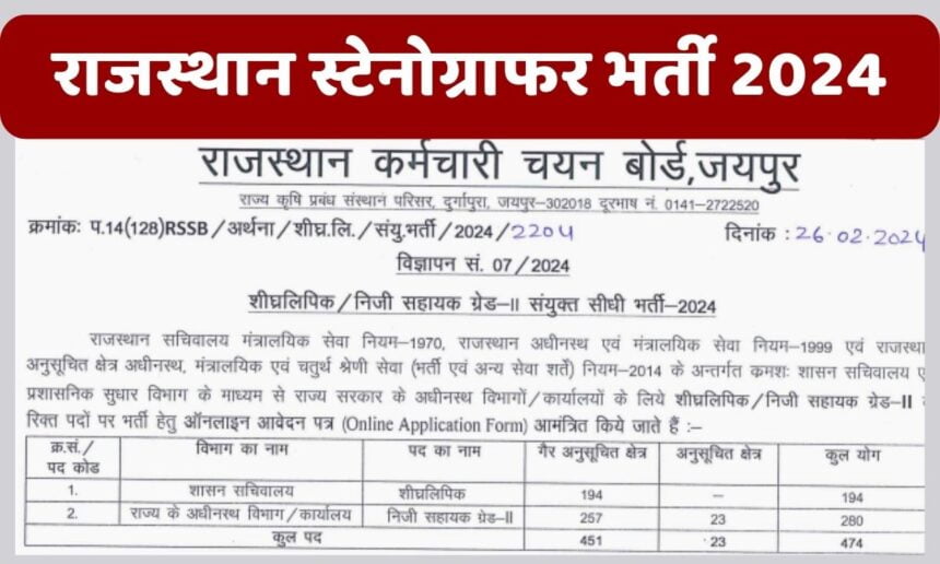 Rajasthan Stenographer Vacancy 2024: कुल 474 पदों पर भर्ती